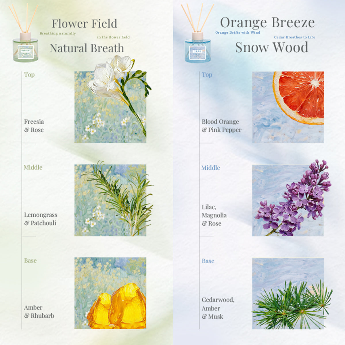 Collection of Flameless Diffuser – Safe, Non-Toxic, Office & Bedroom Aroma Diffuser in a gallery layout